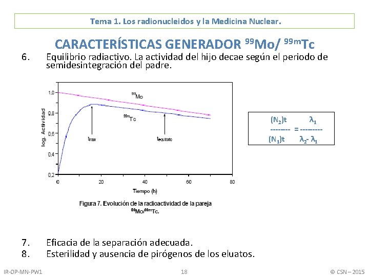 Tema 1. Los radionucleidos y la Medicina Nuclear. 6. CARACTERÍSTICAS GENERADOR 99 Mo/ 99