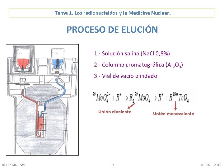 Tema 1. Los radionucleidos y la Medicina Nuclear. PROCESO DE ELUCIÓN 1. - Solución