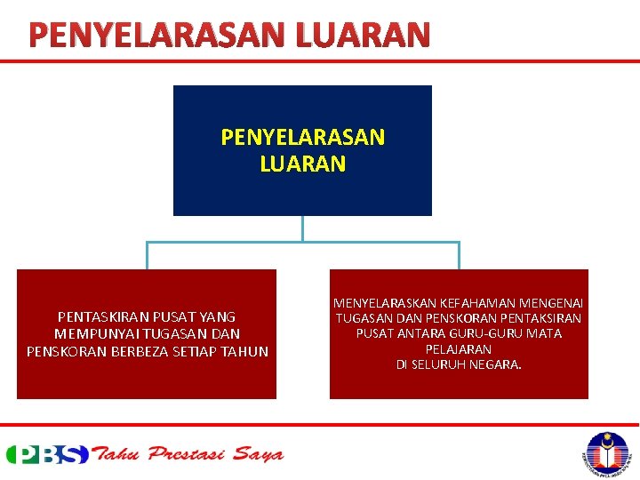 PENYELARASAN LUARAN PENTASKIRAN PUSAT YANG MEMPUNYAI TUGASAN DAN PENSKORAN BERBEZA SETIAP TAHUN MENYELARASKAN KEFAHAMAN