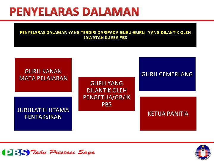 PENYELARAS DALAMAN YANG TERDIRI DARIPADA GURU-GURU YANG DILANTIK OLEH JAWATAN KUASA PBS GURU KANAN