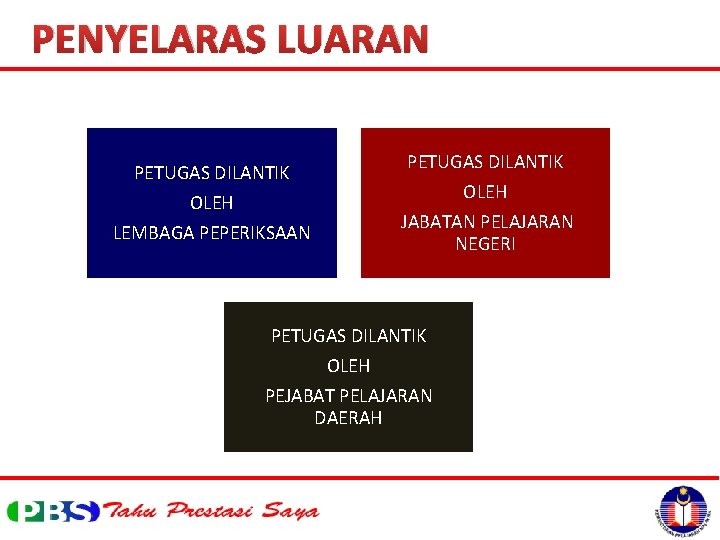 PENYELARAS LUARAN PETUGAS DILANTIK OLEH LEMBAGA PEPERIKSAAN PETUGAS DILANTIK OLEH JABATAN PELAJARAN NEGERI PETUGAS