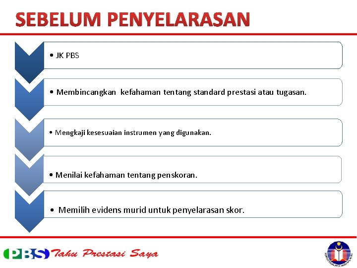 SEBELUM PENYELARASAN • JK PBS • Membincangkan kefahaman tentang standard prestasi atau tugasan. •