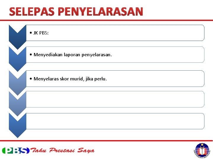 SELEPAS PENYELARASAN • JK PBS: • Menyediakan laporan penyelarasan. • Menyelaras skor murid, jika