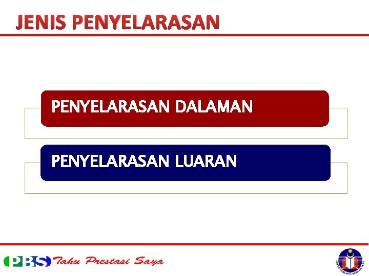 JENIS PENYELARASAN DALAMAN PENYELARASAN LUARAN 