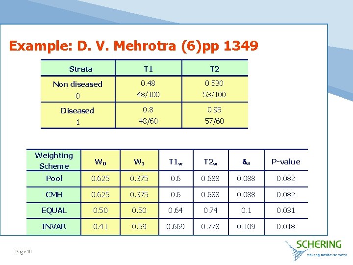 Example: D. V. Mehrotra (6)pp 1349 Strata Page 10 T 1 T 2 Non