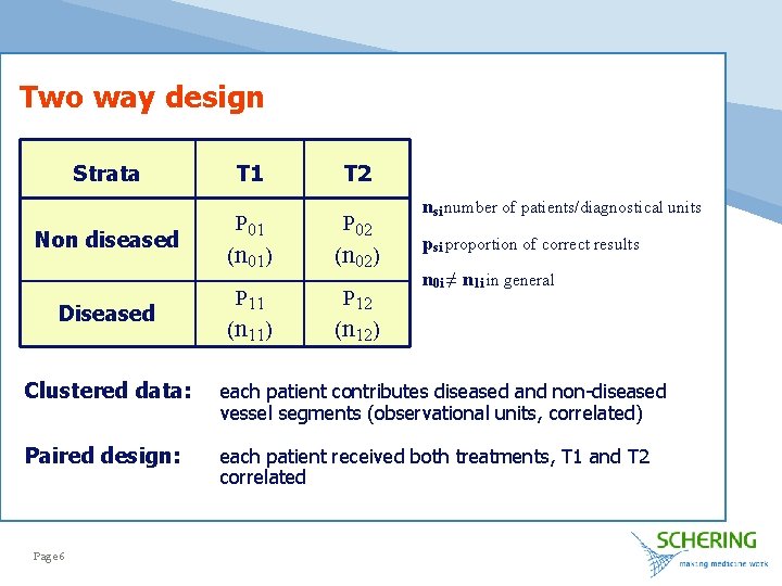 Two way design Strata Non diseased Diseased T 1 T 2 P 01 P