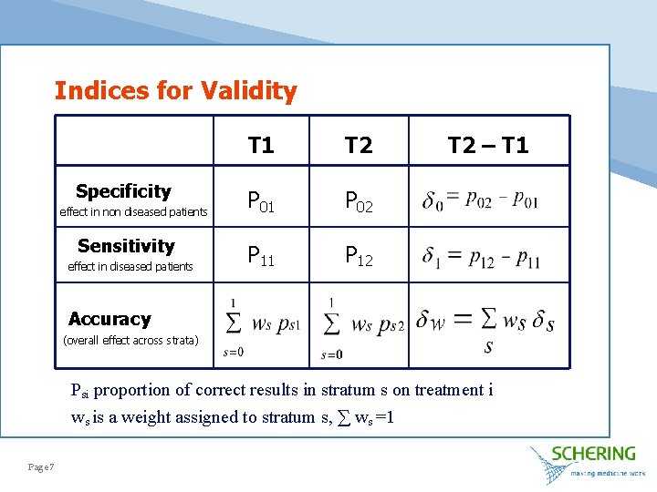 Indices for Validity Specificity effect in non diseased patients Sensitivity effect in diseased patients