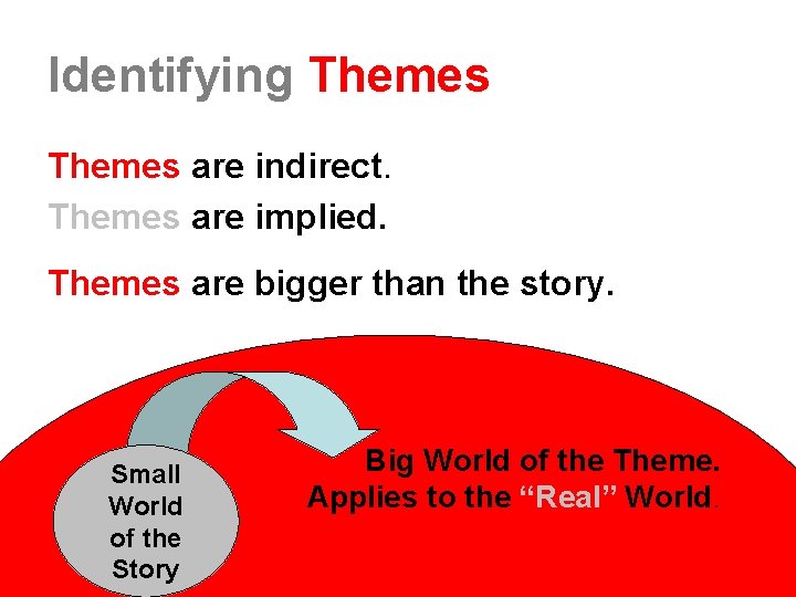 Identifying Themes are indirect. Themes are implied. Themes are bigger than the story. Small Identifying Themes are indirect. Themes are implied. Themes are bigger than the story. Small