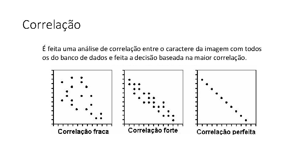 Correlação É feita uma análise de correlação entre o caractere da imagem com todos