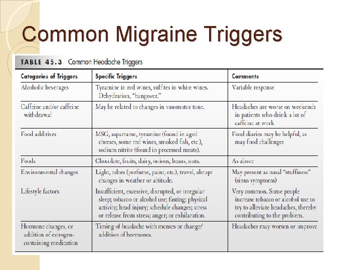 Common Migraine Triggers 