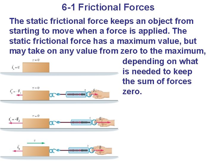 6 -1 Frictional Forces The static frictional force keeps an object from starting to