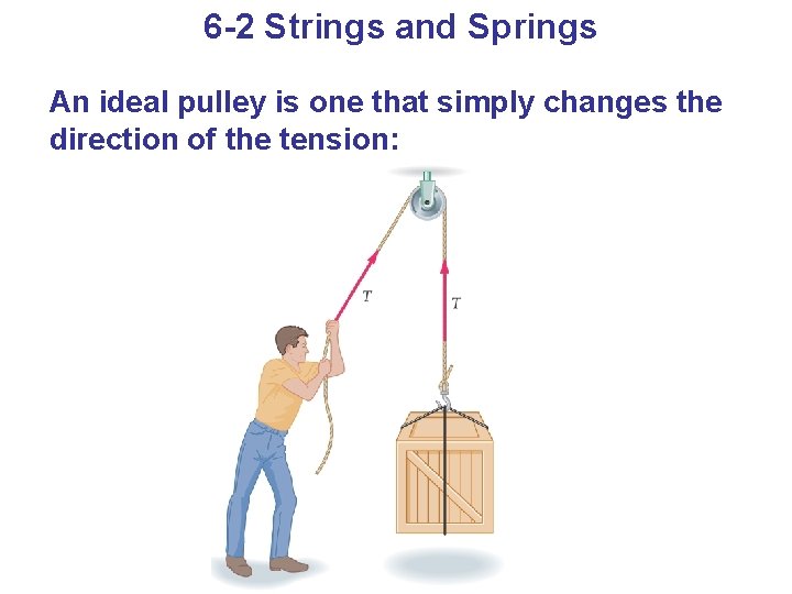 6 -2 Strings and Springs An ideal pulley is one that simply changes the