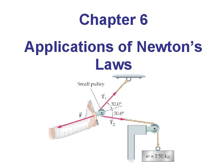 Chapter 6 Applications of Newton’s Laws 