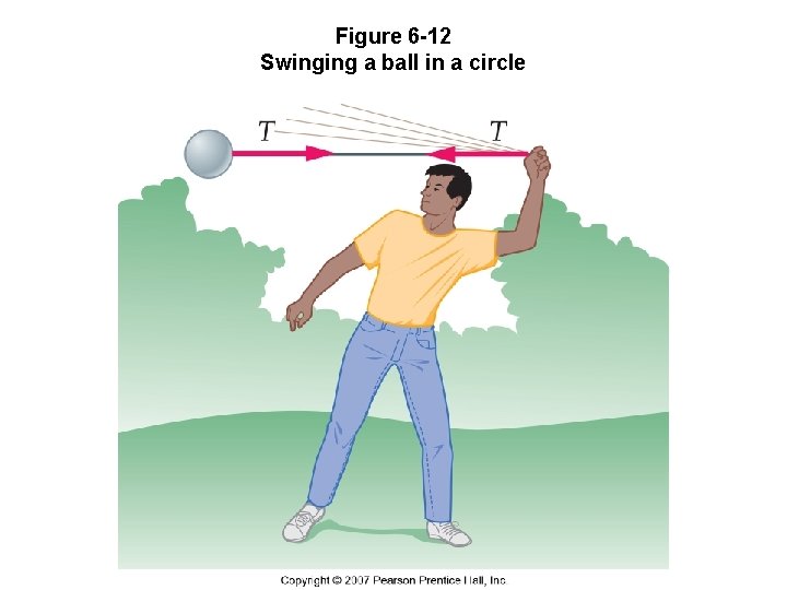 Figure 6 -12 Swinging a ball in a circle 