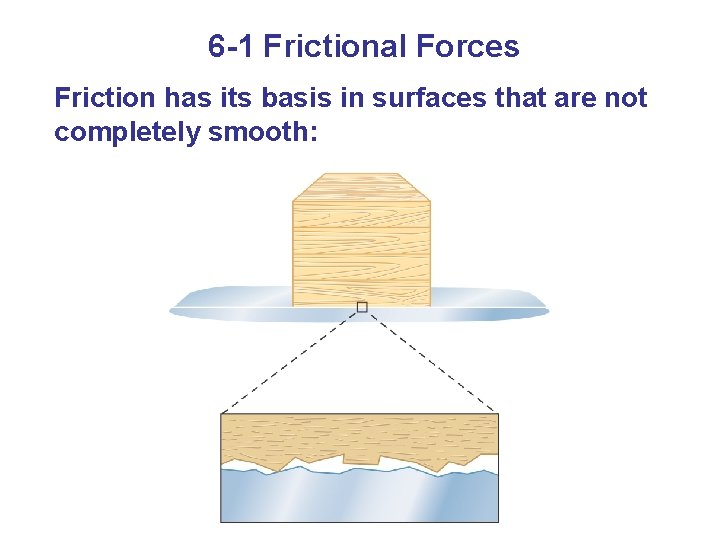 6 -1 Frictional Forces Friction has its basis in surfaces that are not completely