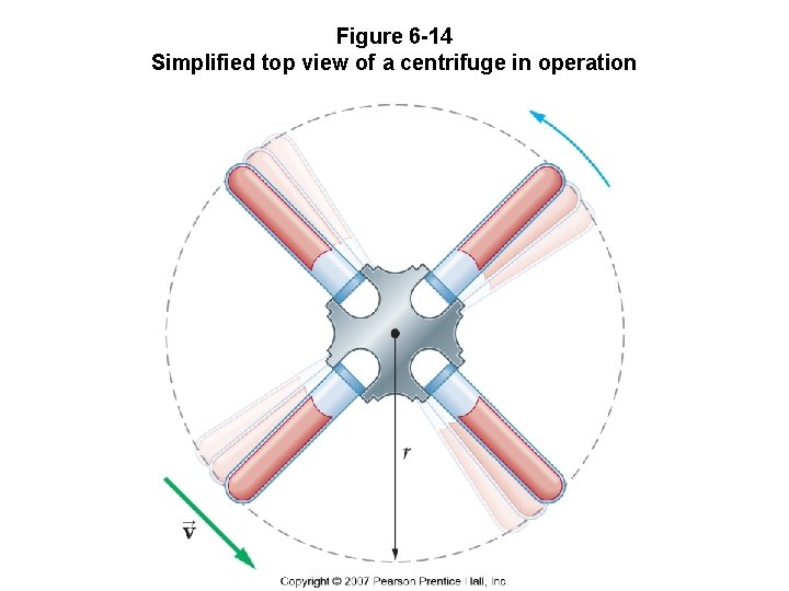 Figure 6 -14 Simplified top view of a centrifuge in operation 