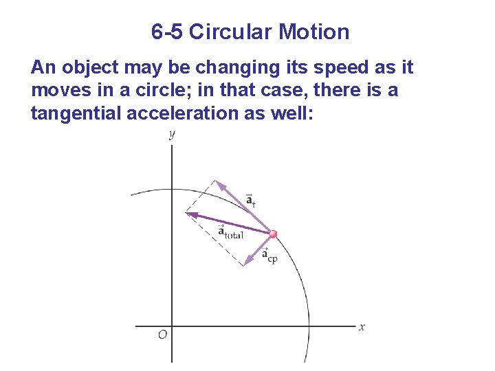 6 -5 Circular Motion An object may be changing its speed as it moves