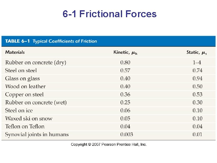 6 -1 Frictional Forces 