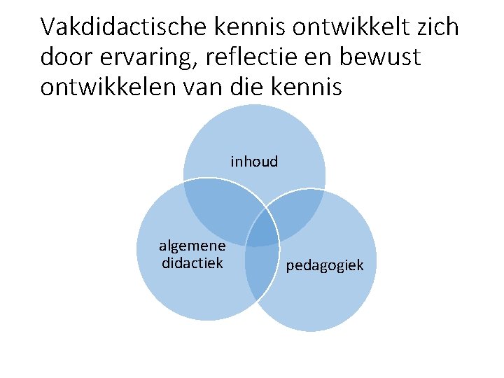 Vakdidactische kennis ontwikkelt zich door ervaring, reflectie en bewust ontwikkelen van die kennis inhoud