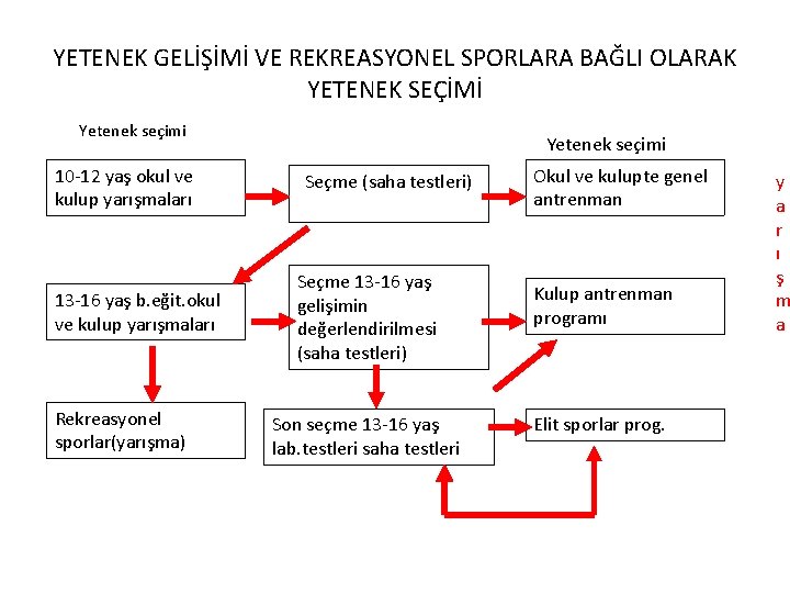 YETENEK GELİŞİMİ VE REKREASYONEL SPORLARA BAĞLI OLARAK YETENEK SEÇİMİ Yetenek seçimi 10 -12 yaş