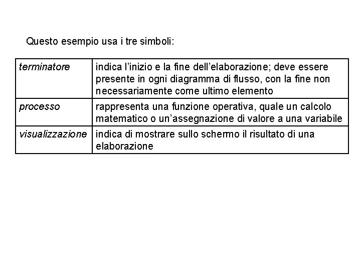 Questo esempio usa i tre simboli: terminatore indica l’inizio e la fine dell’elaborazione; deve