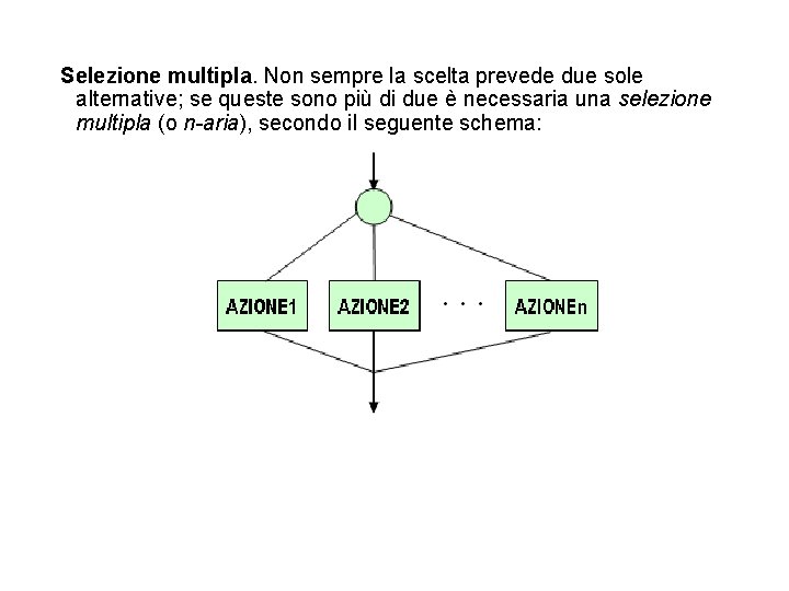 Selezione multipla. Non sempre la scelta prevede due sole alternative; se queste sono più