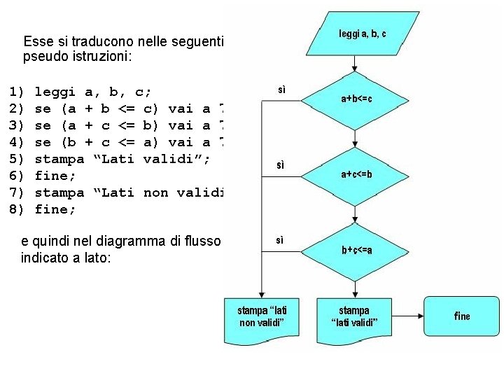 Esse si traducono nelle seguenti pseudo istruzioni: 1) 2) 3) 4) 5) 6) 7)