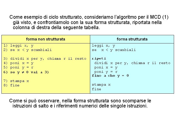 Come esempio di ciclo strutturato, consideriamo l’algoritmo per il MCD (1) già visto, e