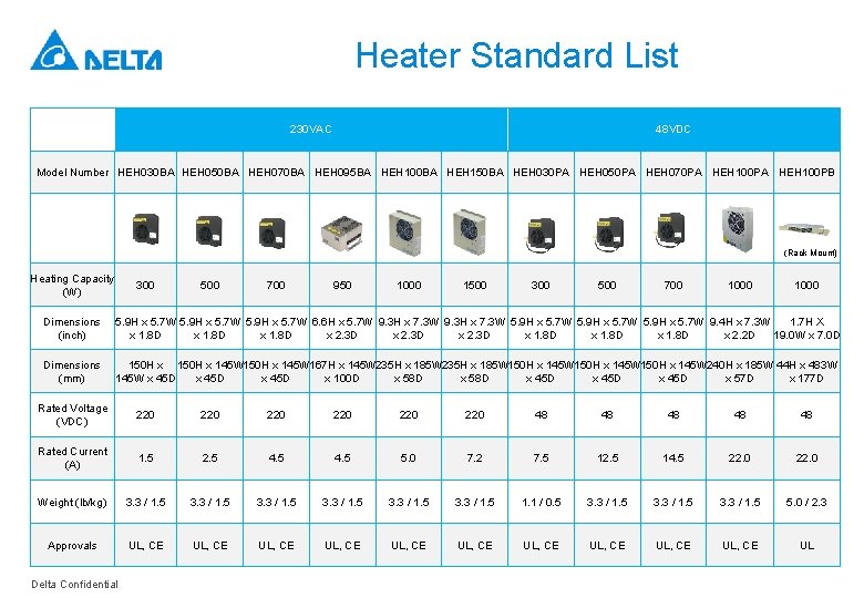 Heater Standard List 230 VAC 48 VDC Model Number HEH 030 BA HEH 050