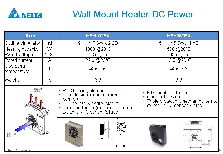 Wall Mount Heater-DC Power Item HEH 100 PA HEH 050 PA Outline dimension inch