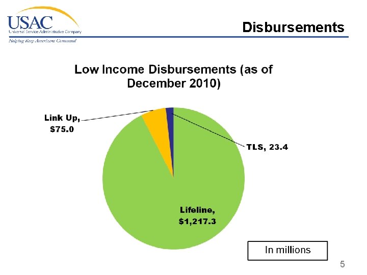 Disbursements 5 
