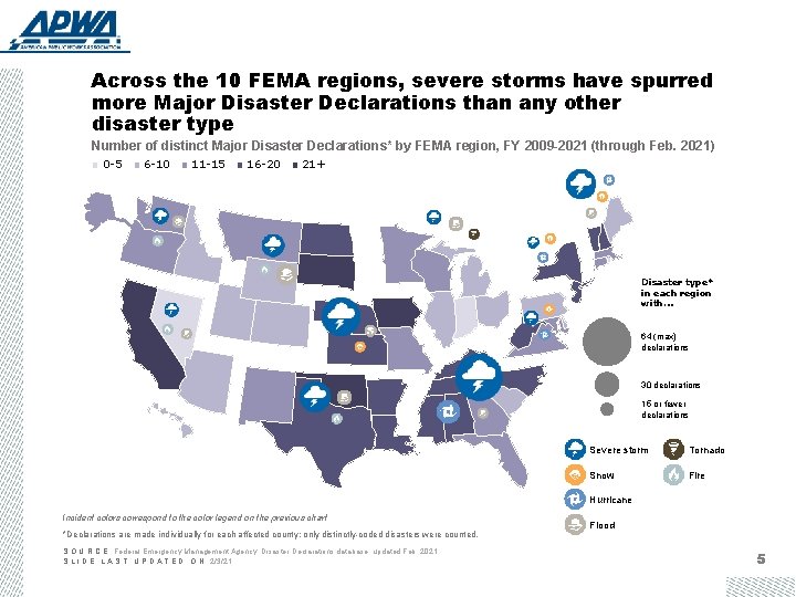 Across the 10 FEMA regions, severe storms have spurred more Major Disaster Declarations than