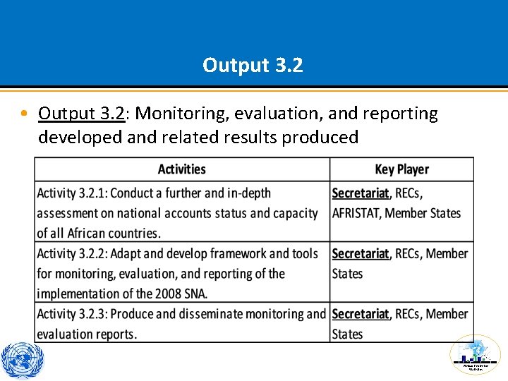 Output 3. 2 • Output 3. 2: Monitoring, evaluation, and reporting developed and related