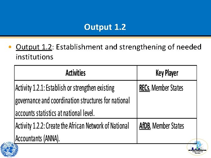 Output 1. 2 • Output 1. 2: Establishment and strengthening of needed institutions African