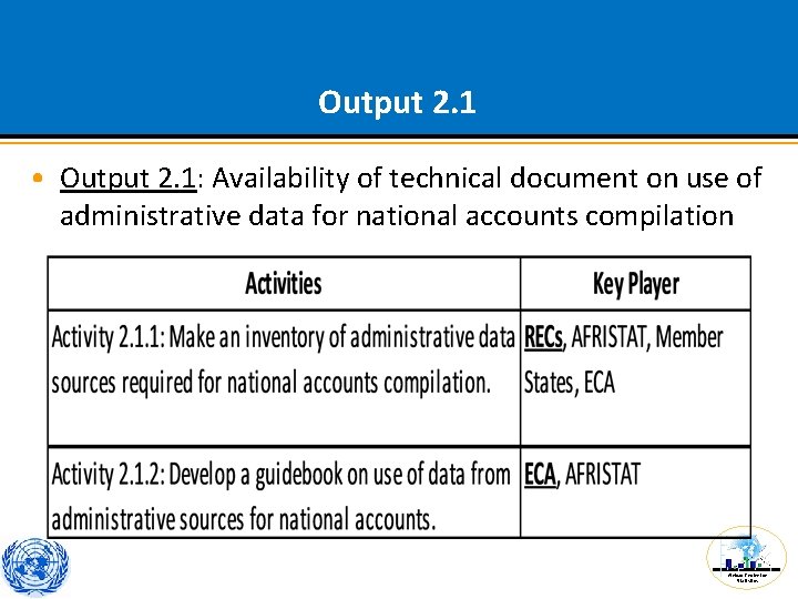 Output 2. 1 • Output 2. 1: Availability of technical document on use of