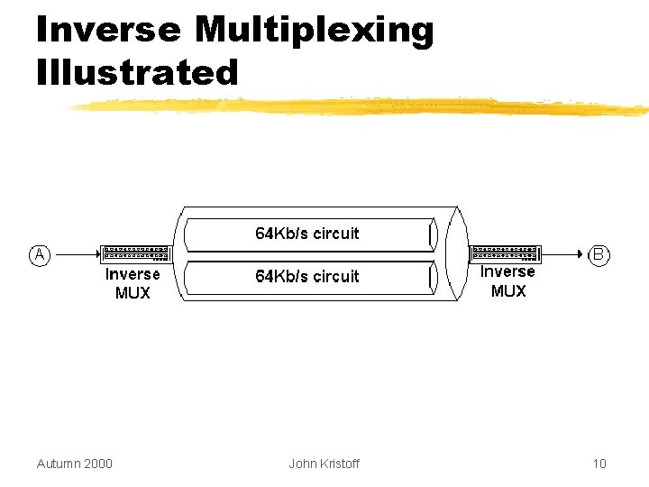 Inverse Multiplexing Illustrated Autumn 2000 John Kristoff 10 