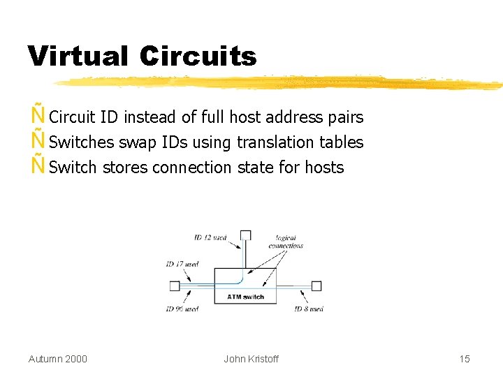 Virtual Circuits Ñ Circuit ID instead of full host address pairs Ñ Switches swap