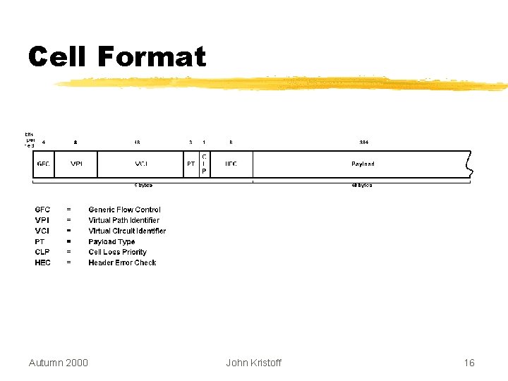 Cell Format Autumn 2000 John Kristoff 16 