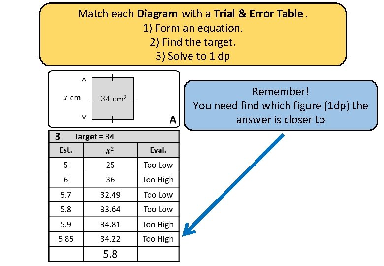 Match each Diagram with a Trial & Error Table. 1) Form an equation. 2)