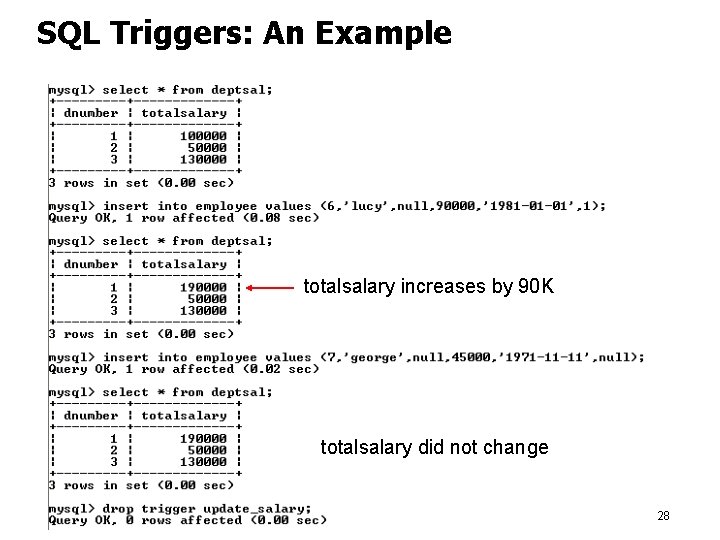 SQL Triggers: An Example totalsalary increases by 90 K totalsalary did not change 28