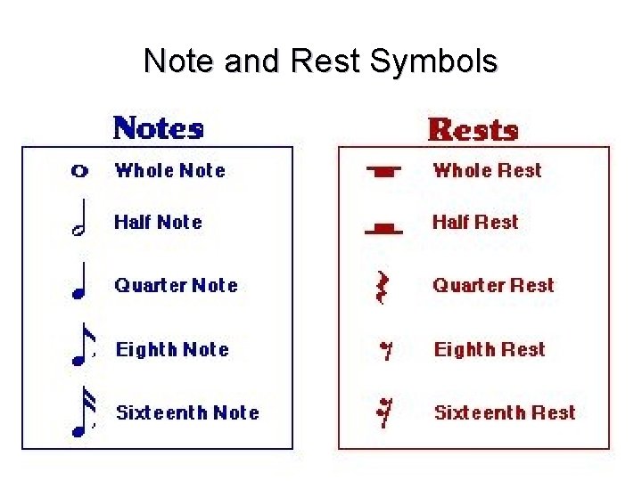Note and Rest Symbols 