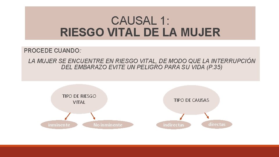 CAUSAL 1: RIESGO VITAL DE LA MUJER PROCEDE CUANDO: CUANDO LA MUJER SE ENCUENTRE