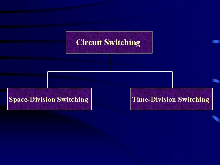 Circuit Switching Space-Division Switching Time-Division Switching 