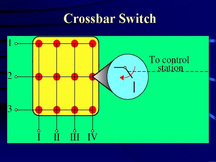 Crossbar Switch 