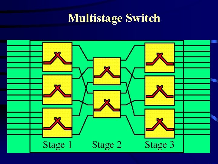 Multistage Switch 