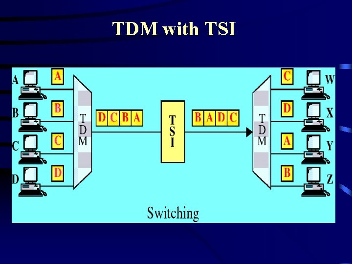 TDM with TSI 