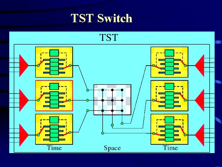 TST Switch 
