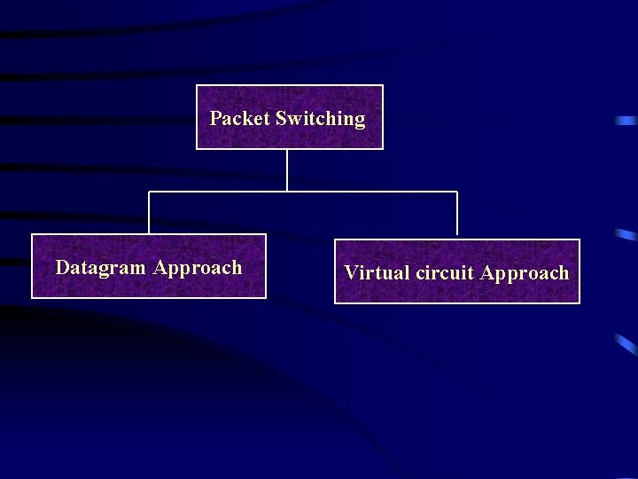 Packet Switching Datagram Approach Virtual circuit Approach 