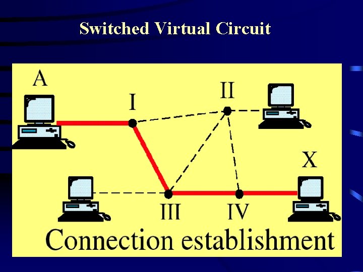 Switched Virtual Circuit 