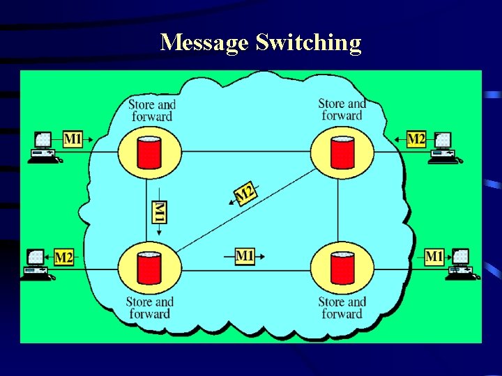 Message Switching 